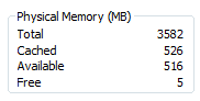 FancyCache Comparison Experiment physical memory
