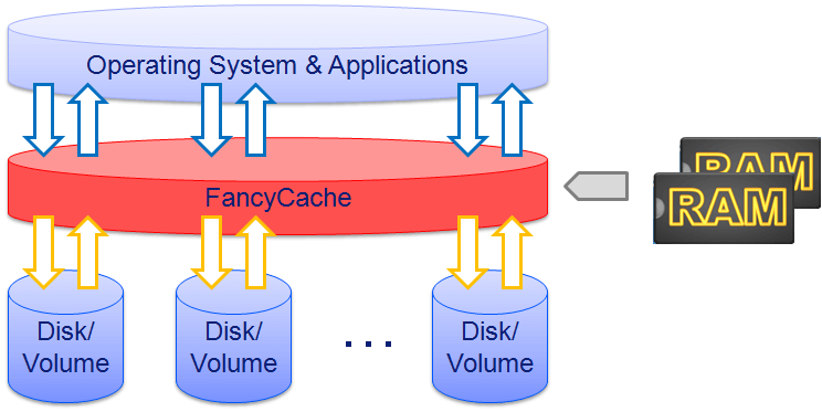 FancyCache-principle-1.png