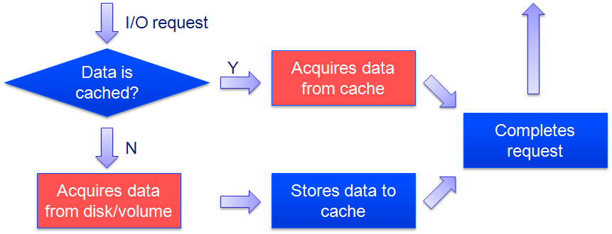 FancyCache-principle-2.png