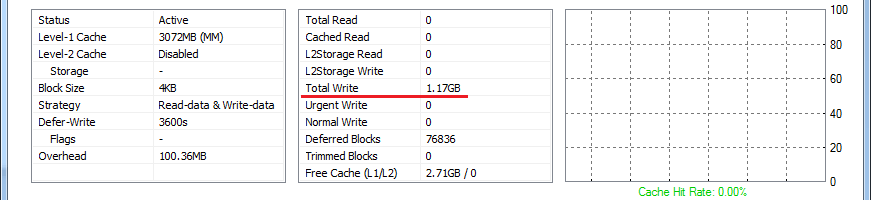 reduce ssd wear fig 3