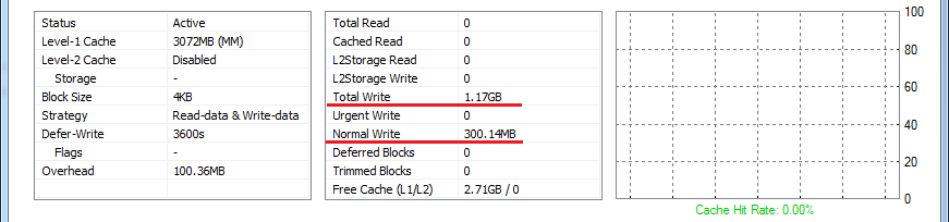reduce ssd wear fig 4