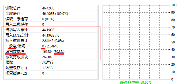 PrimoCache 延时写入统计数据
