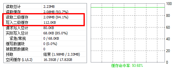 PrimoCache Level-2 Cache Statistics Items
