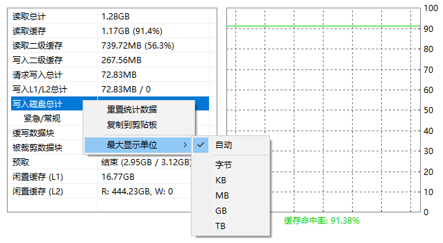 PrimoCache Statistics Context Menu